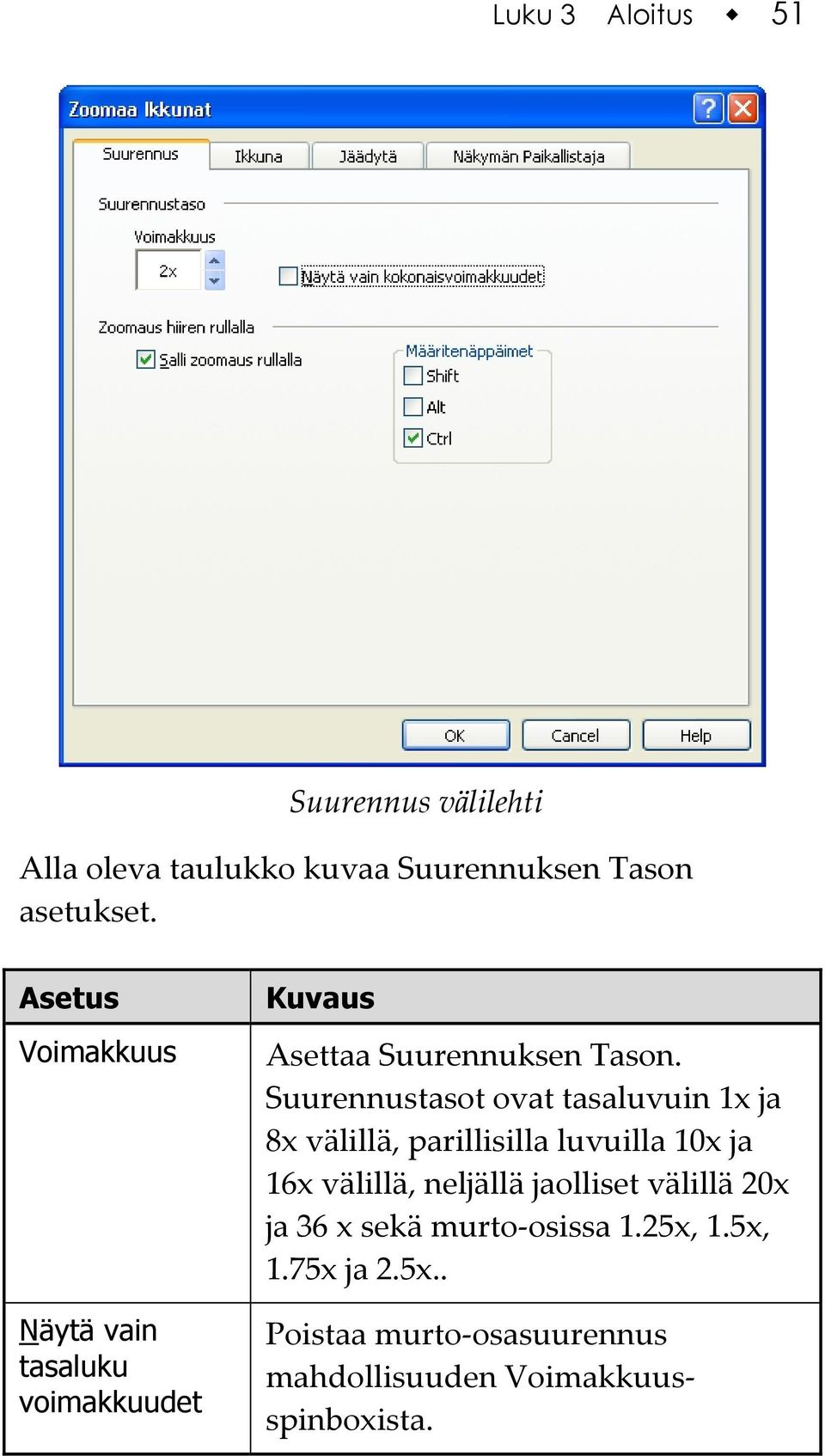 Suurennustasot ovat tasaluvuin 1x ja 8x välillä, parillisilla luvuilla 10x ja 16x välillä, neljällä