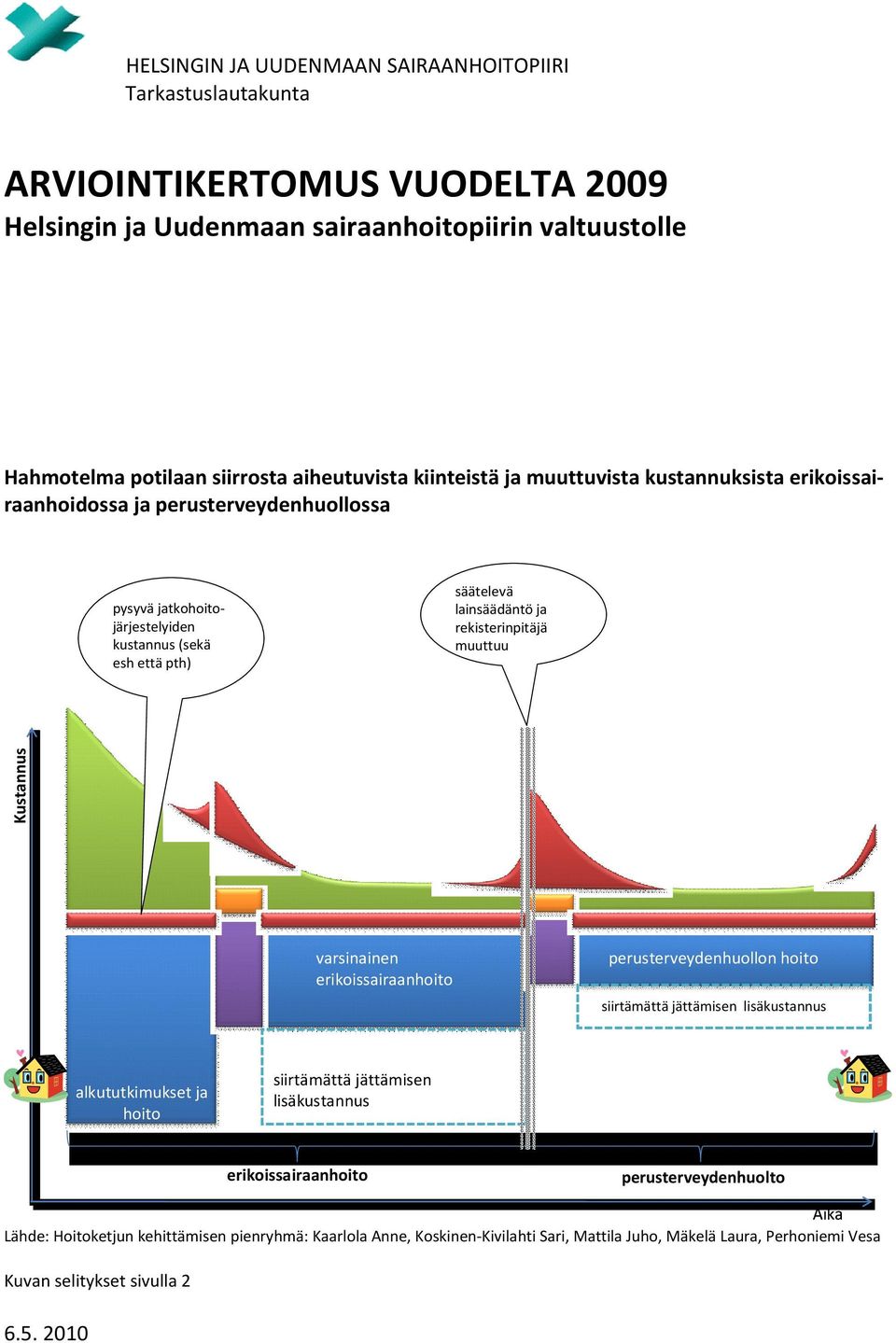 rekisterinpitäjä muuttuu Kustannus varsinainen erikoissairaanhoito perusterveydenhuollon hoito siirtämättä jättämisen lisäkustannus alkututkimukset ja hoito siirtämättä jättämisen lisäkustannus