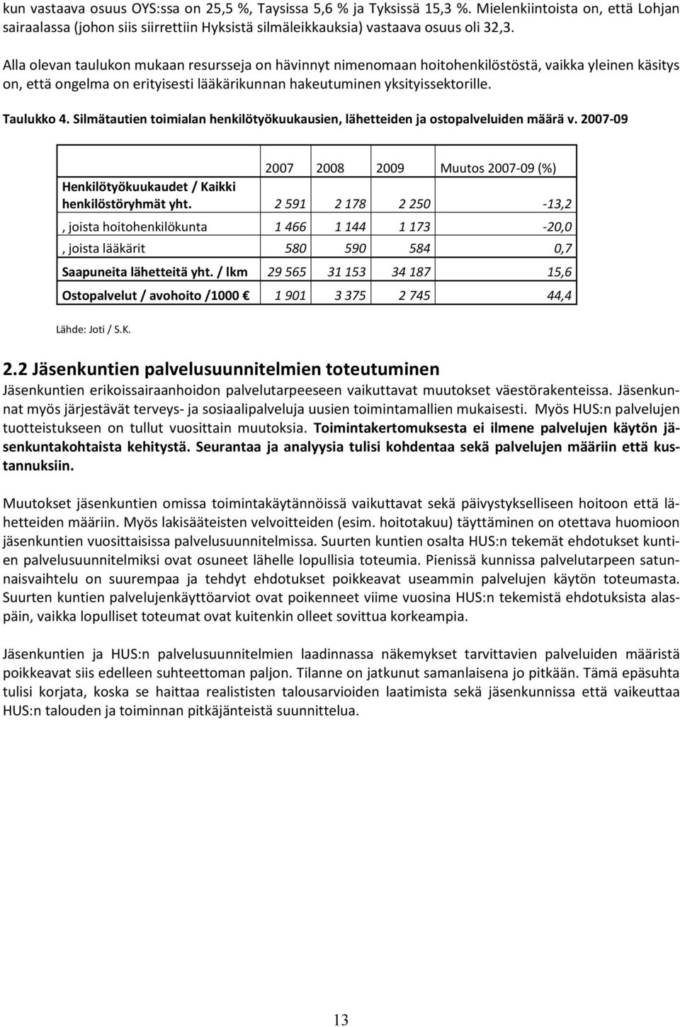 Silmätautien toimialan henkilötyökuukausien, lähetteiden ja ostopalveluiden määrä v. 2007-09 2007 2008 2009 Muutos 2007-09 (%) Henkilötyökuukaudet / Kaikki henkilöstöryhmät yht.