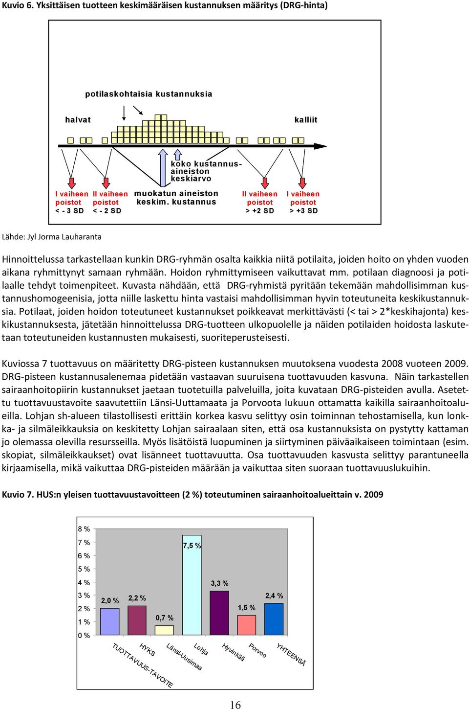 2 SD muokatun aineiston keskim.