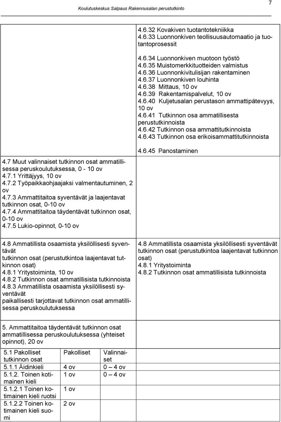 6.43 Tutkinnon osa erikoisammattitutkinnoista 4.7 Muut valinnaiset tutkinnon osat ammatillisessa peruskoulutuksessa, 0-10 ov 4.7.1 Yrittäjyys, 10 ov 4.7.2 Työpaikkaohjaajaksi valmentautuminen, 2 ov 4.