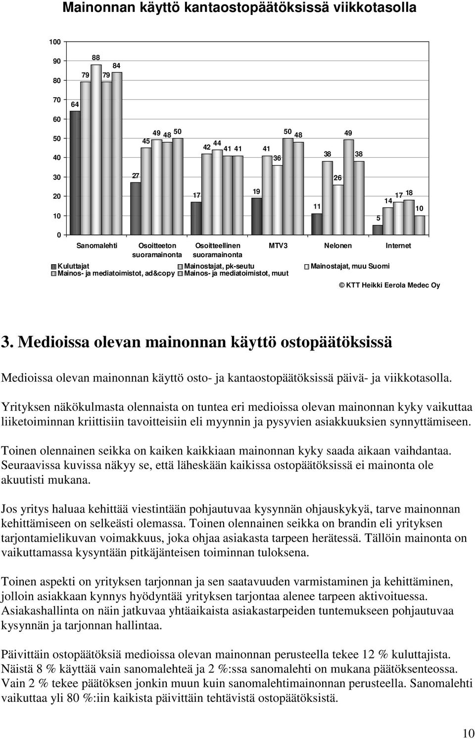 Medioissa olevan mainonnan käyttö ostopäätöksissä Medioissa olevan mainonnan käyttö osto- ja kantaostopäätöksissä päivä- ja viikkotasolla.