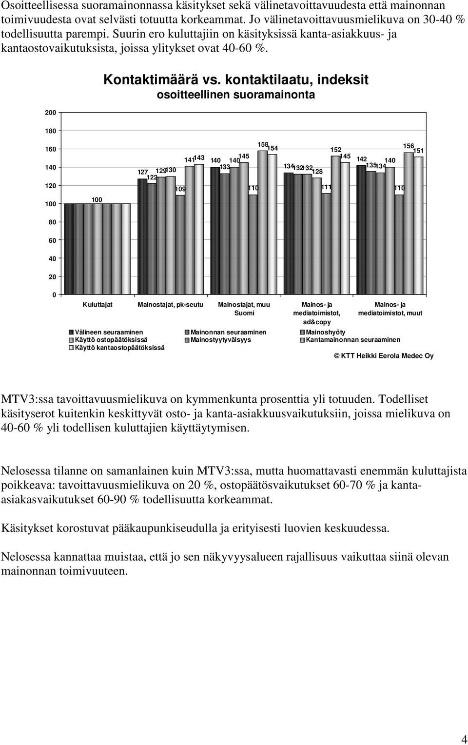 kontaktilaatu, indeksit osoitteellinen suoramainonta 1 1 1 1 141143 127 12913 122 158 154 152 145 145 1 1 142 1 133 134132 132 135134 128 19 11 111 11 156 151 Kuluttajat Mainostajat, pk-seutu