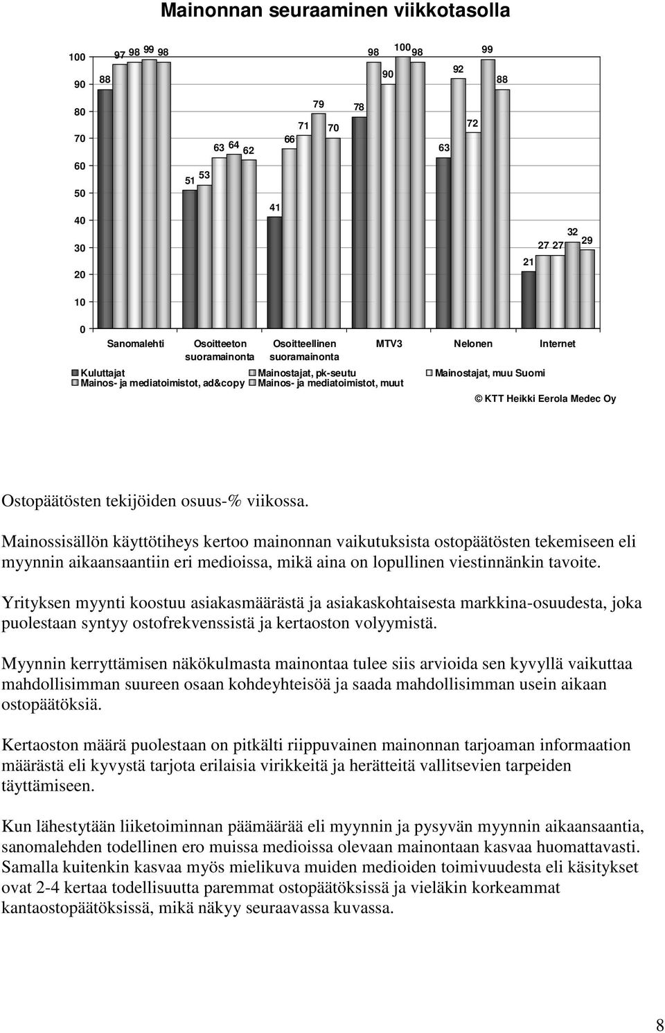 Mainossisällön käyttötiheys kertoo mainonnan vaikutuksista ostopäätösten tekemiseen eli myynnin aikaansaantiin eri medioissa, mikä aina on lopullinen viestinnänkin tavoite.