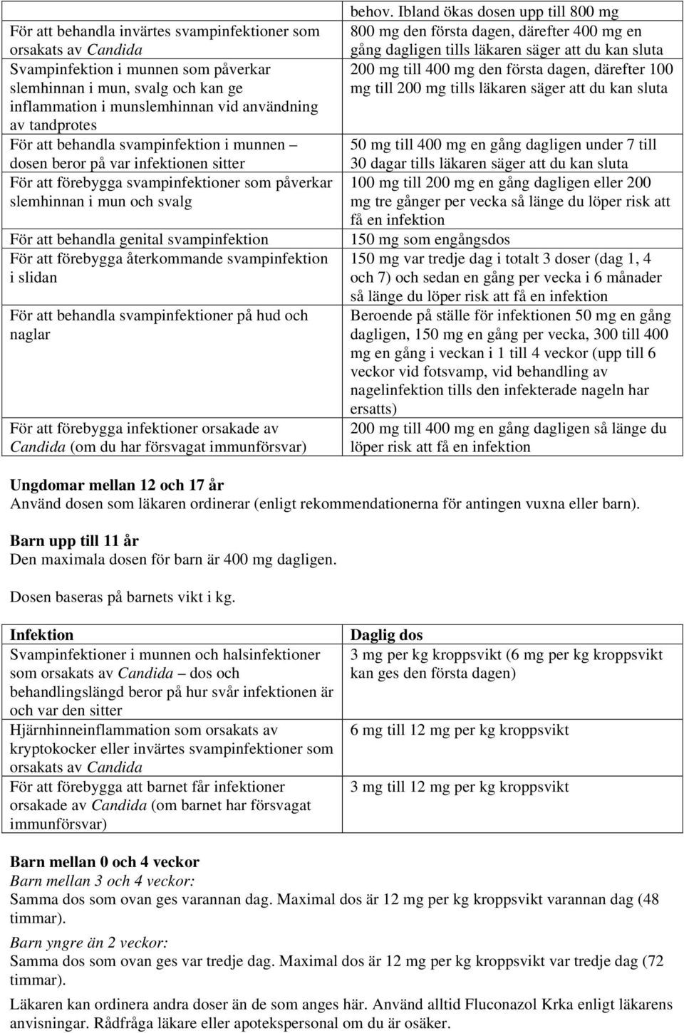 att förebygga återkommande svampinfektion i slidan För att behandla svampinfektioner på hud och naglar För att förebygga infektioner orsakade av Candida (om du har försvagat immunförsvar) behov.