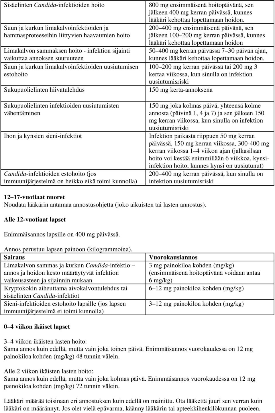 Candida-infektioiden estohoito (jos immuunijärjestelmä on heikko eikä toimi kunnolla) 800 mg ensimmäisenä hoitopäivänä, sen jälkeen 400 mg kerran päivässä, kunnes lääkäri kehottaa lopettamaan hoidon.