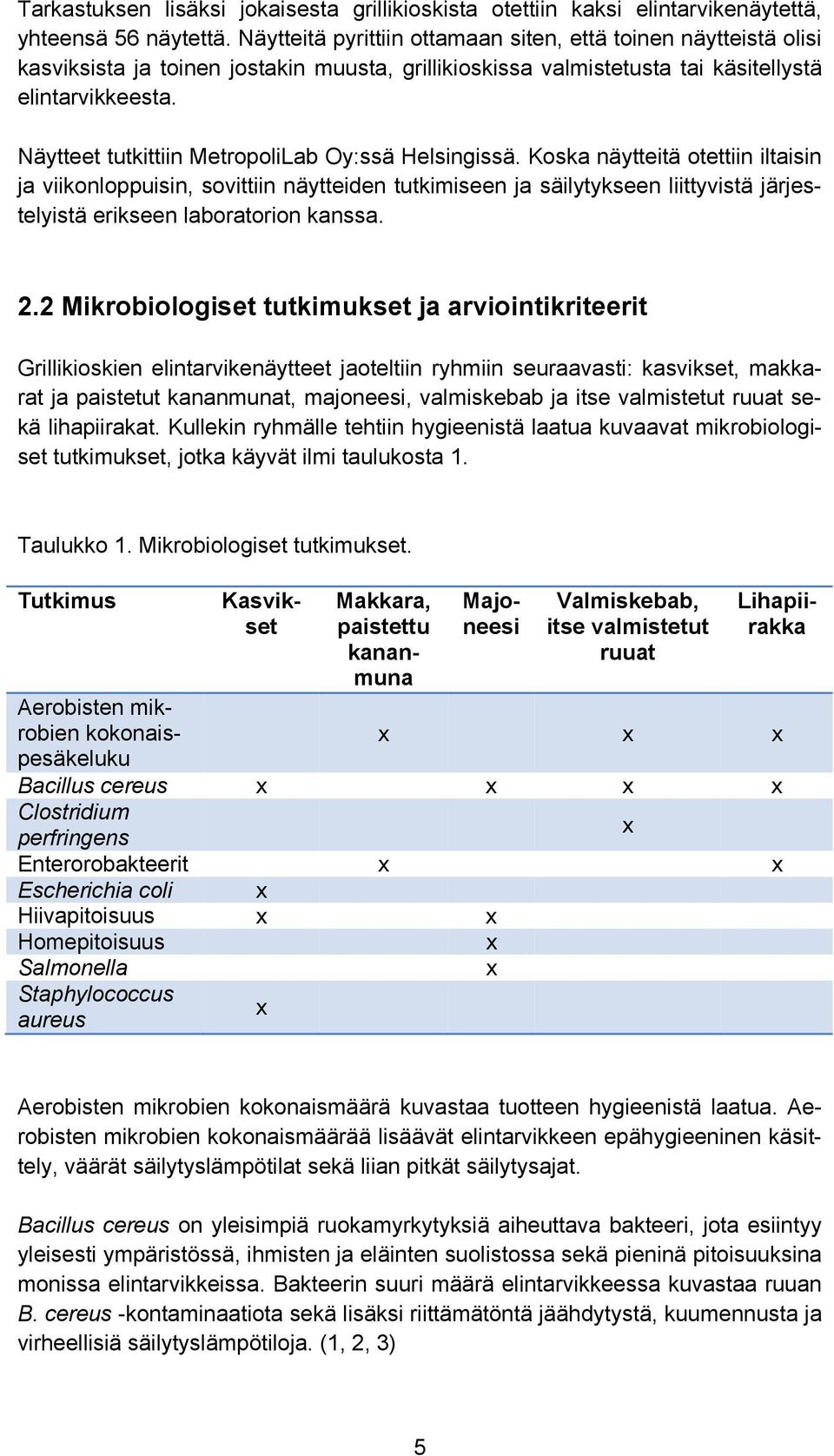 Näytteet tutkittiin MetropoliLab Oy:ssä Helsingissä.