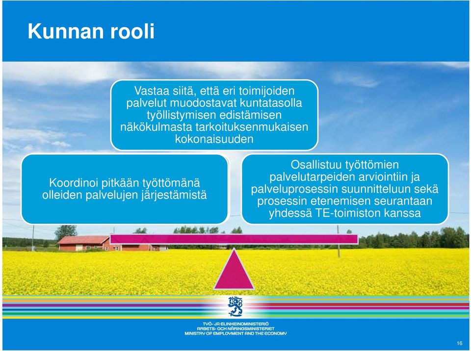 työttömänä olleiden palvelujen järjestämistä Osallistuu työttömien palvelutarpeiden