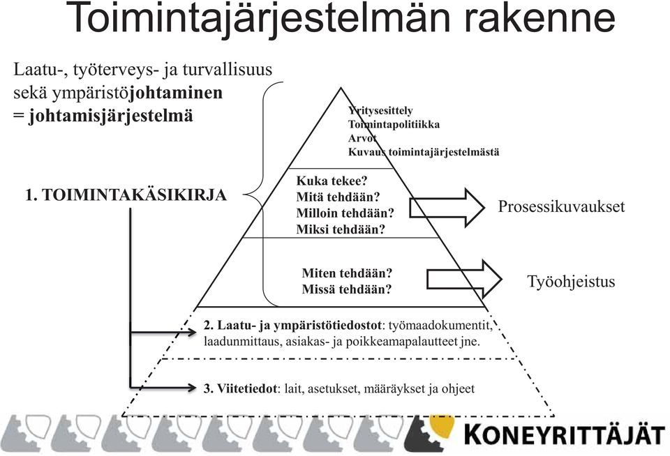 Milloin tehdään? Miksi tehdään? Prosessikuvaukset Miten tehdään? Missä tehdään? Työohjeistus 2.