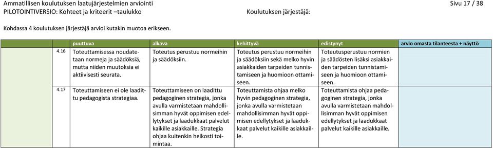 Toteutusperustuu normien ja säädösten lisäksi asiakkaiden tarpeiden tunnistamiseen ja huomioon ottamiseen. 4.17 Toteuttamiseen ei ole laadittu pedagogista strategiaa.