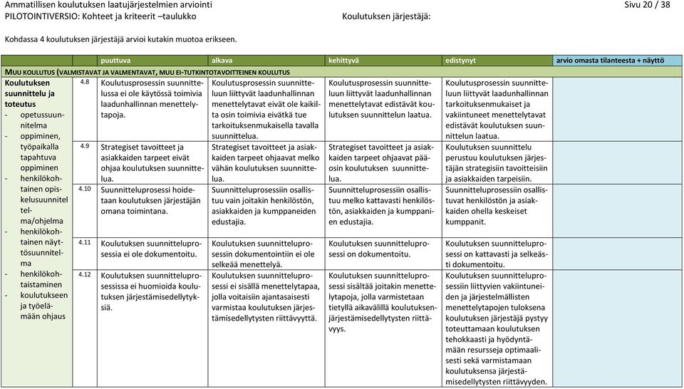 9 Strategiset tavoitteet ja asiakkaiden tarpeet eivät ohjaa koulutuksen suunnittelualua. - henkilökohtainen opiskelusuunnitel telma/ohjelma 4.