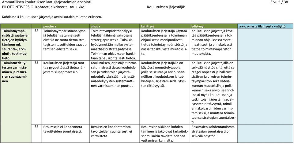 7 Toimintaympäristöanalyysejä Toimintaympäristöanalyysi Koulutuksen järjestäjä käyttää Koulutuksen järjestäjä käyt- tehdään satunnaisesti tehdään lähinnä vain osana päätöksenteossa ja toiminnan tää