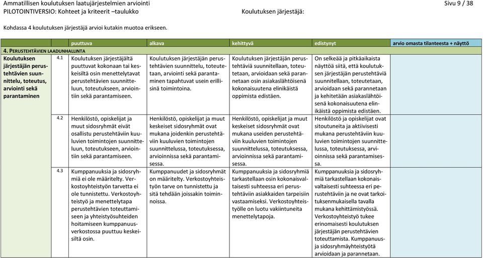 2 Henkilöstö, opiskelijat ja muut sidosryhmät eivät osallistu perustehtäviin kuuluvien toimintojen suunnitteluun, toteutukseen, arviointiin sekä parantamiseen. 4.