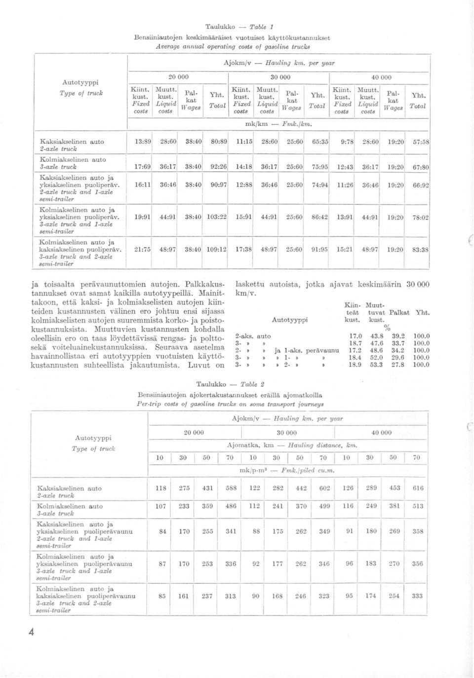 Fixed Liquid kat Fixed Liquid Wages T otal F ixed lt'ages Total COSta C08t8 C08t8 costs C08t8 Ybt. Total mk/km - Fm.k.fkm.