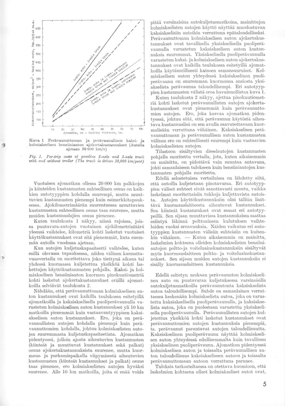 . Per-trip costa of gasoline 2-axle and 3-a:r:le truck with and without trailer (The truck is drive~ 30,000 kmfyear) Vuotuisen ajomatkan ollessa 20 000 km palkkojen ja kiinteiden kustannusten