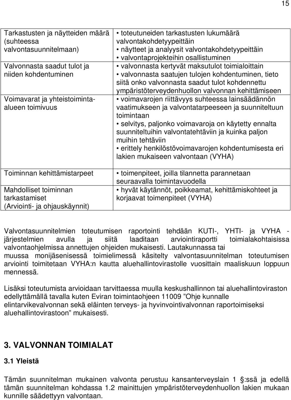 osallistuminen valvonnasta kertyvät maksutulot toimialoittain valvonnasta saatujen tulojen kohdentuminen, tieto siitä onko valvonnasta saadut tulot kohdennettu ympäristöterveydenhuollon valvonnan