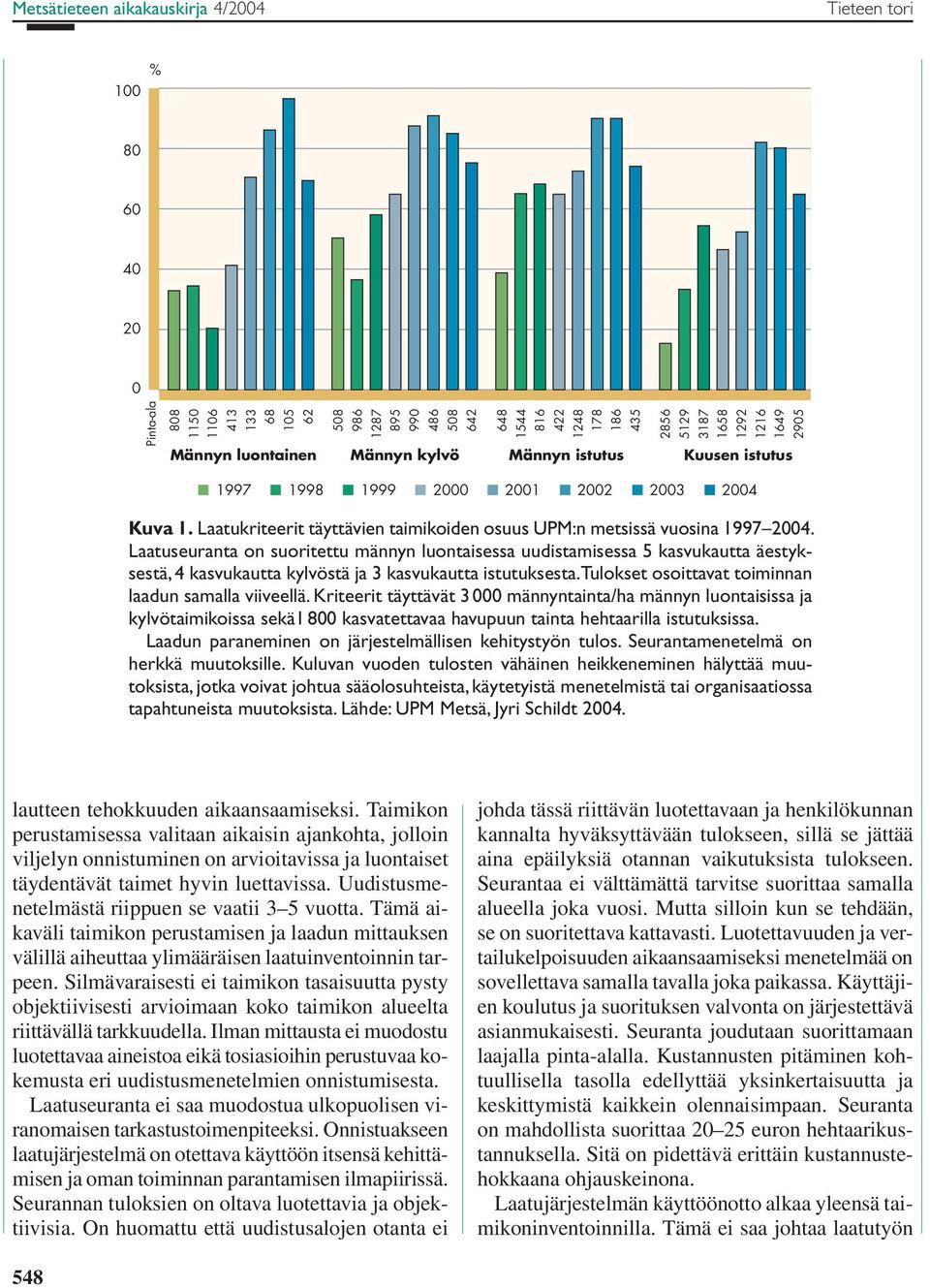 Kriteerit täyttävät 3 000 männyntainta/ha männyn luontaisissa ja kylvötaimikoissa sekä1 800 kasvatettavaa havupuun tainta hehtaarilla istutuksissa.