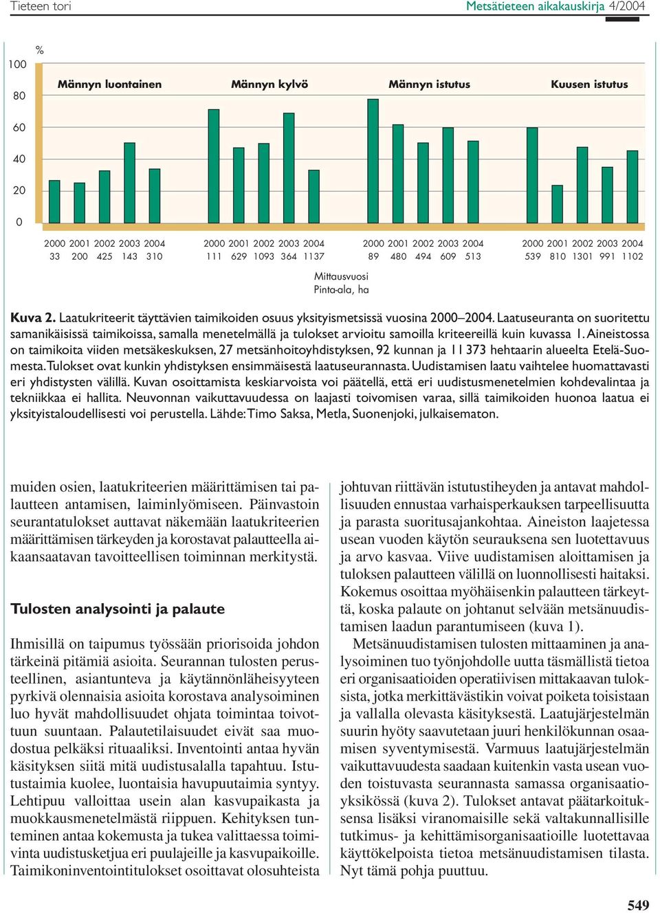 Aineistossa on taimikoita viiden metsäkeskuksen, 27 metsänhoitoyhdistyksen, 92 kunnan ja 11 373 hehtaarin alueelta Etelä-Suomesta. Tulokset ovat kunkin yhdistyksen ensimmäisestä laatuseurannasta.