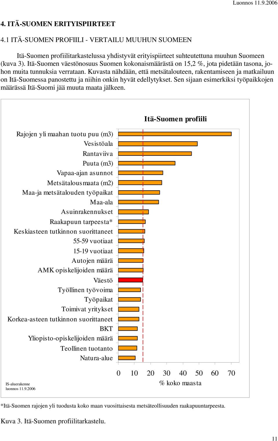 Kuvasta nähdään, että metsätalouteen, rakentamiseen ja matkailuun on Itä-Suomessa panostettu ja niihin onkin hyvät edellytykset.