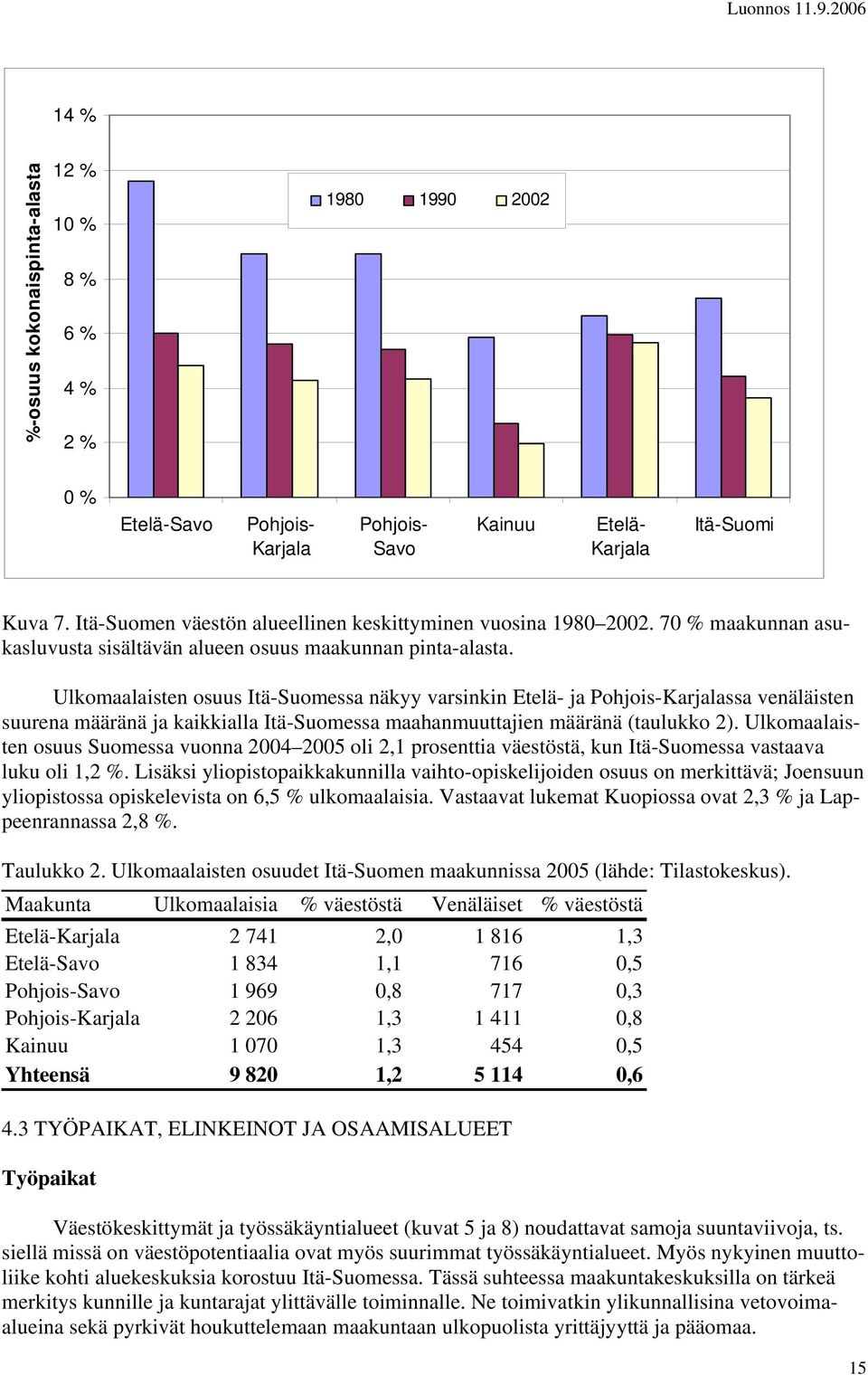 Ulkomaalaisten osuus Itä-Suomessa näkyy varsinkin Etelä- ja Pohjois-Karjalassa venäläisten suurena määränä ja kaikkialla Itä-Suomessa maahanmuuttajien määränä (taulukko 2).