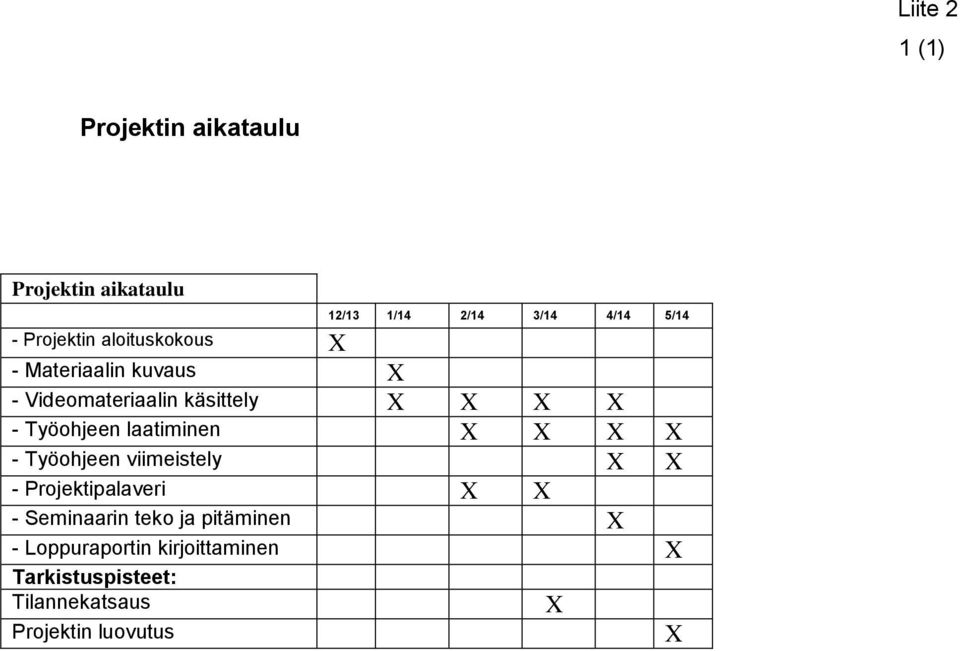 Työohjeen laatiminen X X X X - Työohjeen viimeistely X X - Projektipalaveri X X - Seminaarin