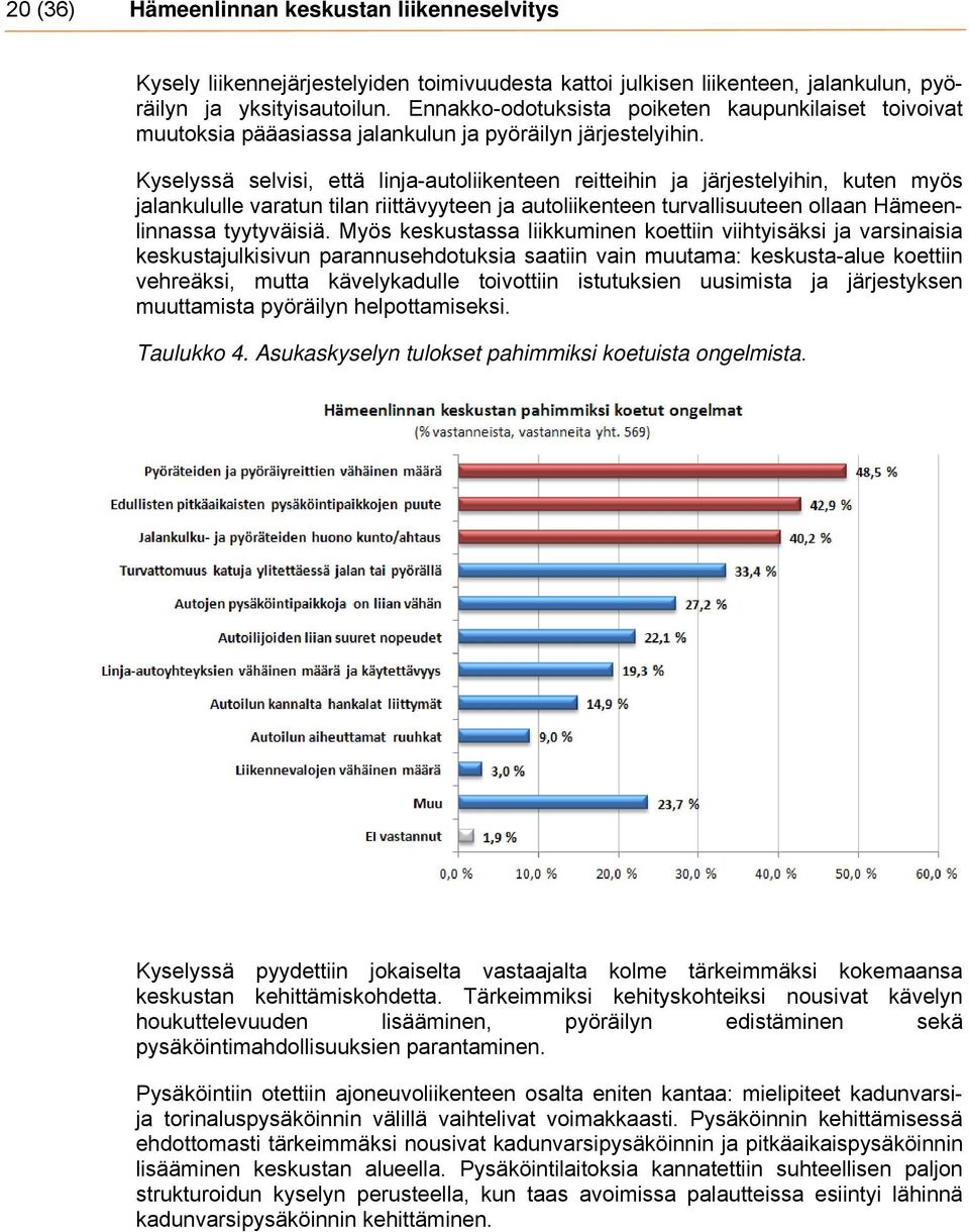 Kyselyssä selvisi, että linja-autoliikenteen reitteihin ja järjestelyihin, kuten myös jalankululle varatun tilan riittävyyteen ja autoliikenteen turvallisuuteen ollaan Hämeenlinnassa tyytyväisiä.