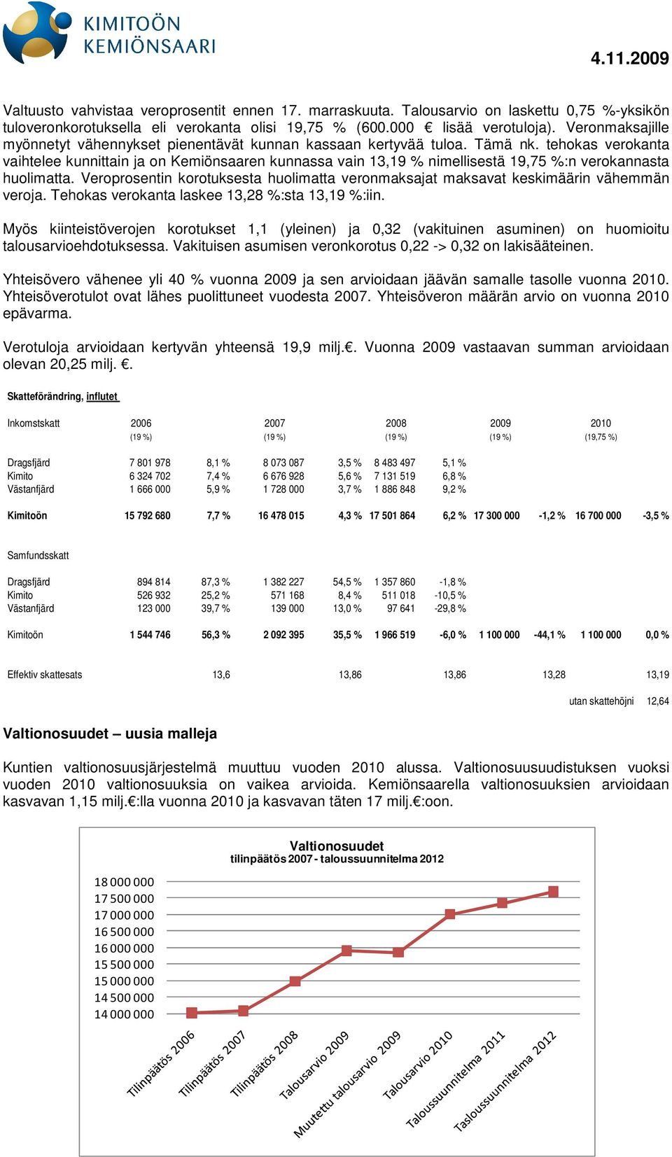 tehokas verokanta vaihtelee kunnittain ja on Kemiönsaaren kunnassa vain 13,19 % nimellisestä 19,75 %:n verokannasta huolimatta.