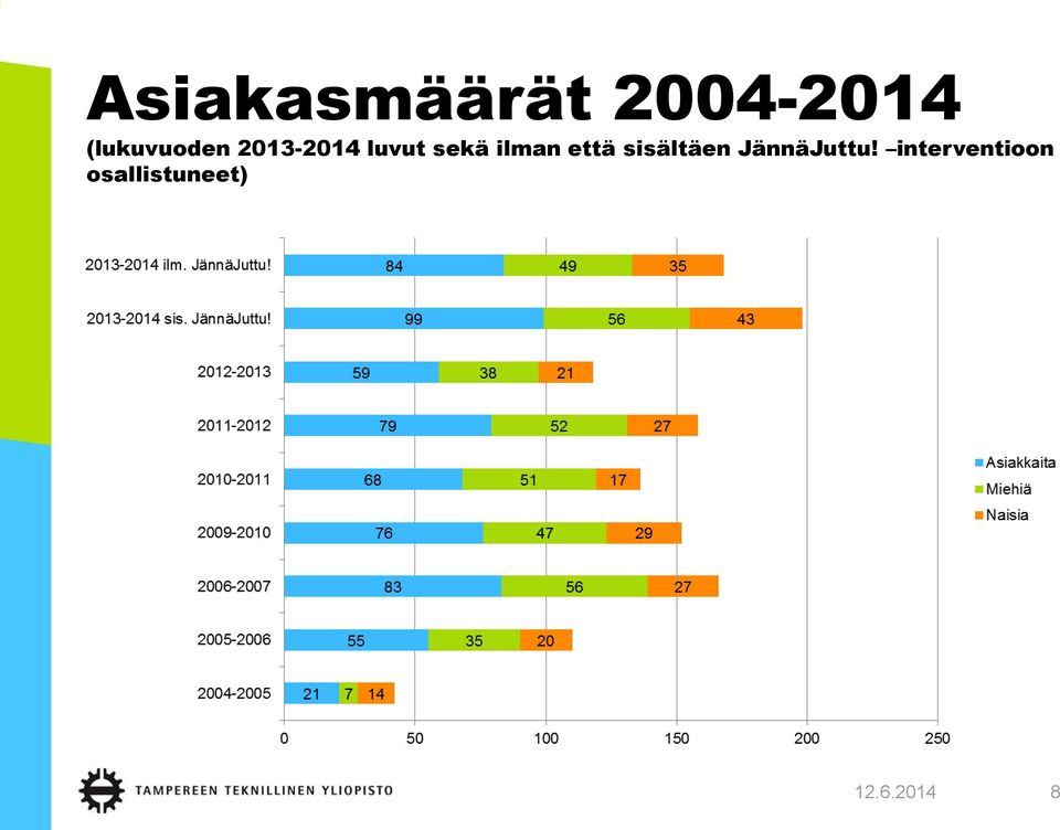 ilman että sisältäen JännäJuttu!