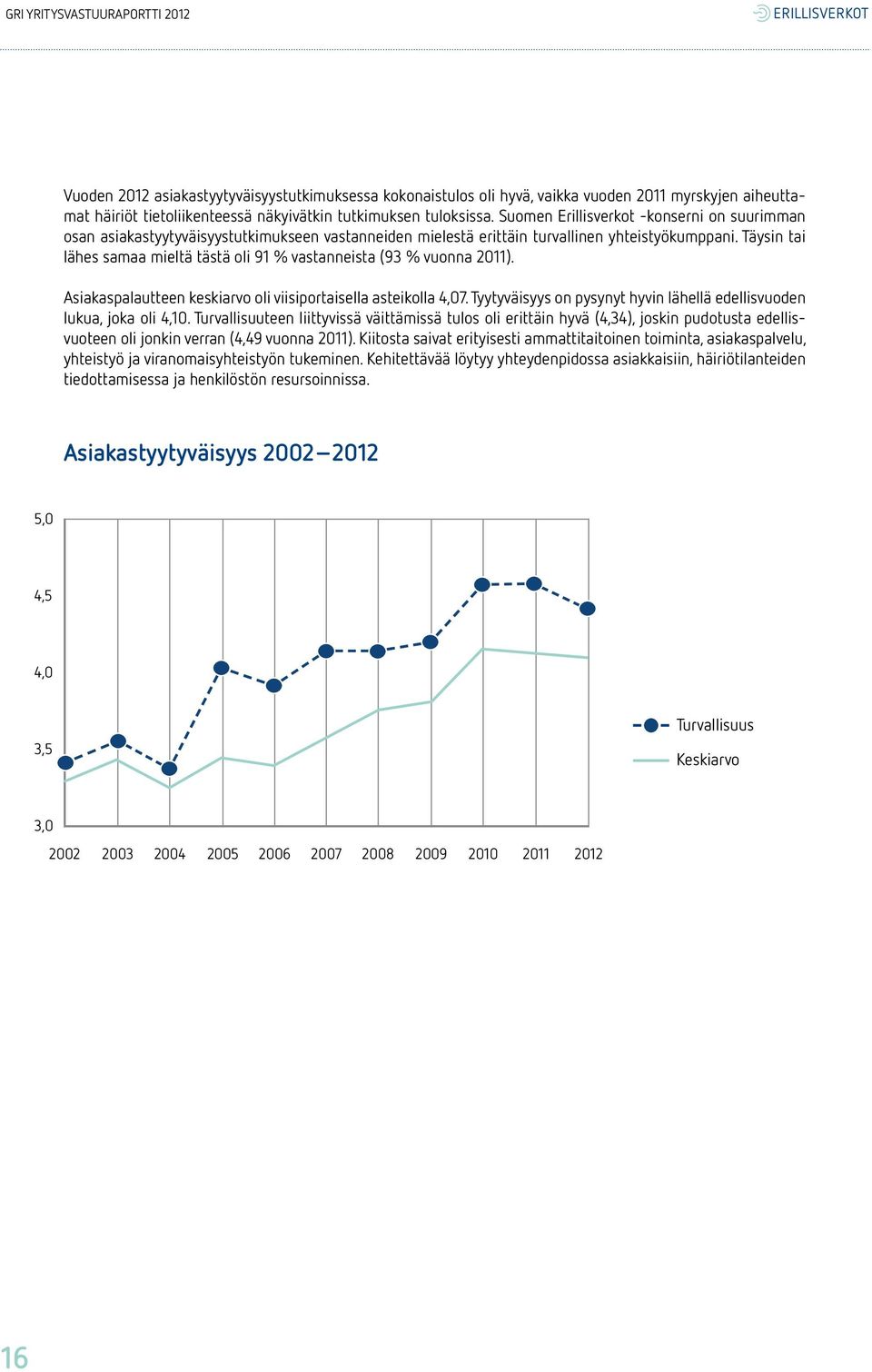 Täysin tai lähes samaa mieltä tästä oli 91 % vastanneista (93 % vuonna 2011). Asiakaspalautteen keskiarvo oli viisiportaisella asteikolla 4,07.