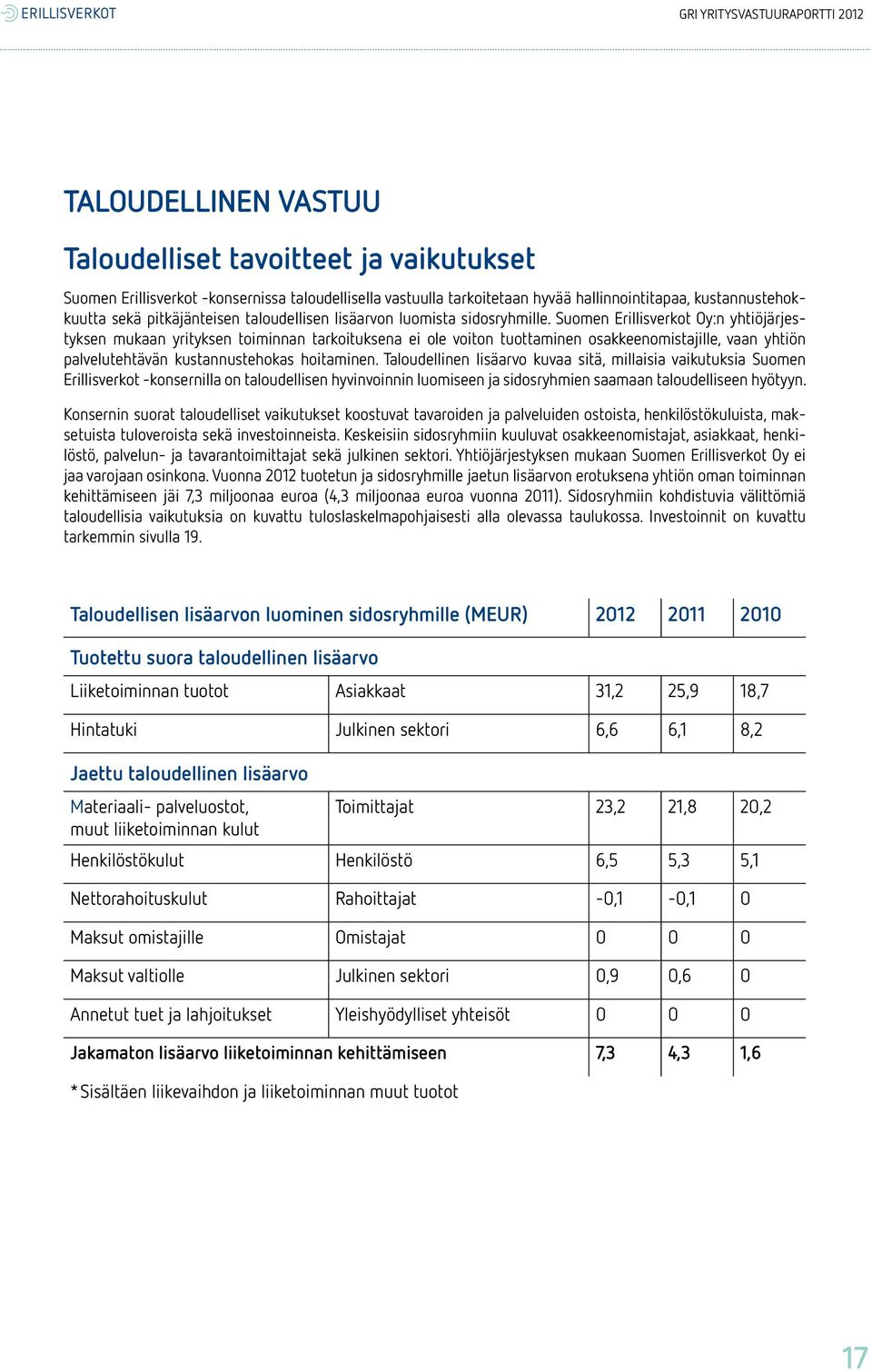 Suomen Erillisverkot Oy:n yhtiöjärjestyksen mukaan yrityksen toiminnan tarkoituksena ei ole voiton tuottaminen osakkeenomistajille, vaan yhtiön palvelutehtävän kustannustehokas hoitaminen.