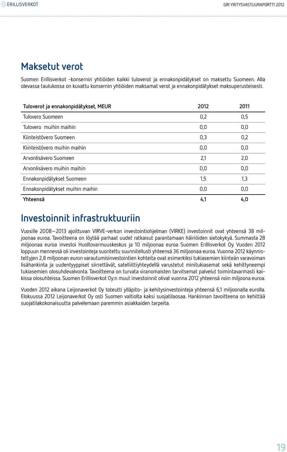 Tuloverot ja ennakonpidätykset, MEUR 2012 2011 Tulovero Suomeen 0,2 0,5 Tulovero muihin maihin 0,0 0,0 Kiinteistövero Suomeen 0,3 0,2 Kiinteistövero muihin maihin 0,0 0,0 Arvonlisävero Suomeen 2,1