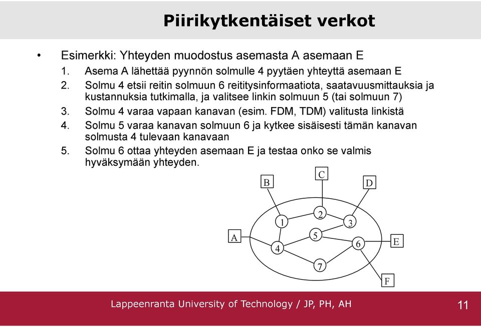 Solmu 4 varaa vapaan kanavan (esim. FDM, TDM) valitusta linkistä 4.