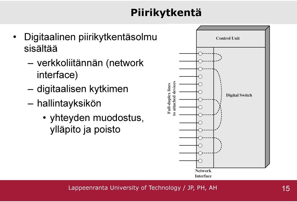 kytkimen hallintayksikön yhteyden muodostus, ylläpito