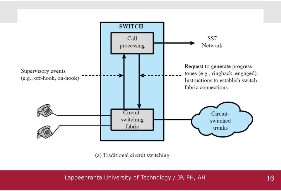 Technology /