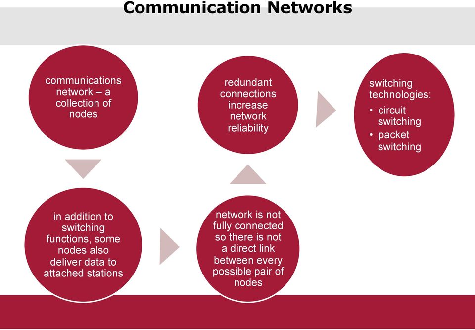 addition to switching functions, some nodes also deliver data to attached stations network