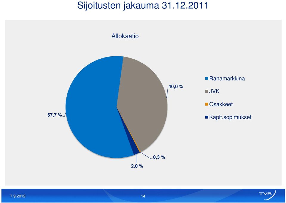 Rahamarkkina JVK Osakkeet 57,7