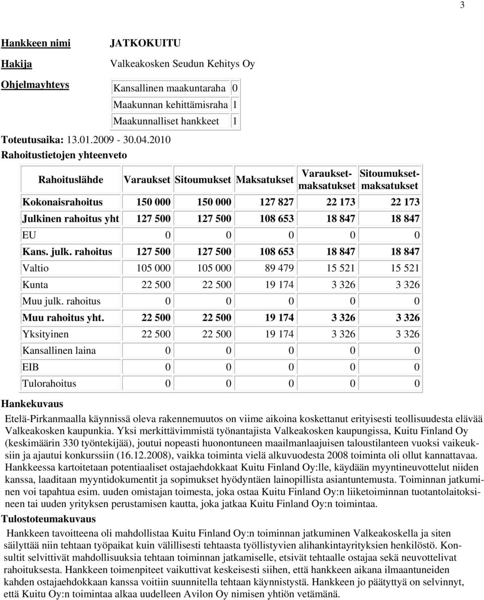 22 500 22 500 19 174 3 326 3 326 Yksityinen 22 500 22 500 19 174 3 326 3 326 Etelä-Pirkanmaalla käynnissä oleva rakennemuutos on viime aikoina koskettanut erityisesti teollisuudesta elävää