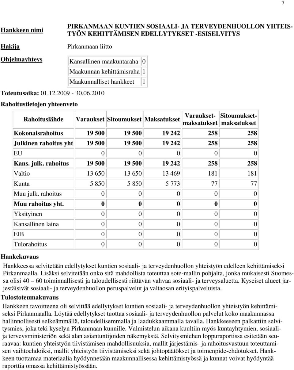 rahoitus 19 500 19 500 19 242 258 258 Valtio 13 650 13 650 13 469 181 181 Kunta 5 850 5 850 5 773 77 77 Hankkeessa selvitetään edellytykset kuntien sosiaali- ja terveydenhuollon yhteistyön edelleen