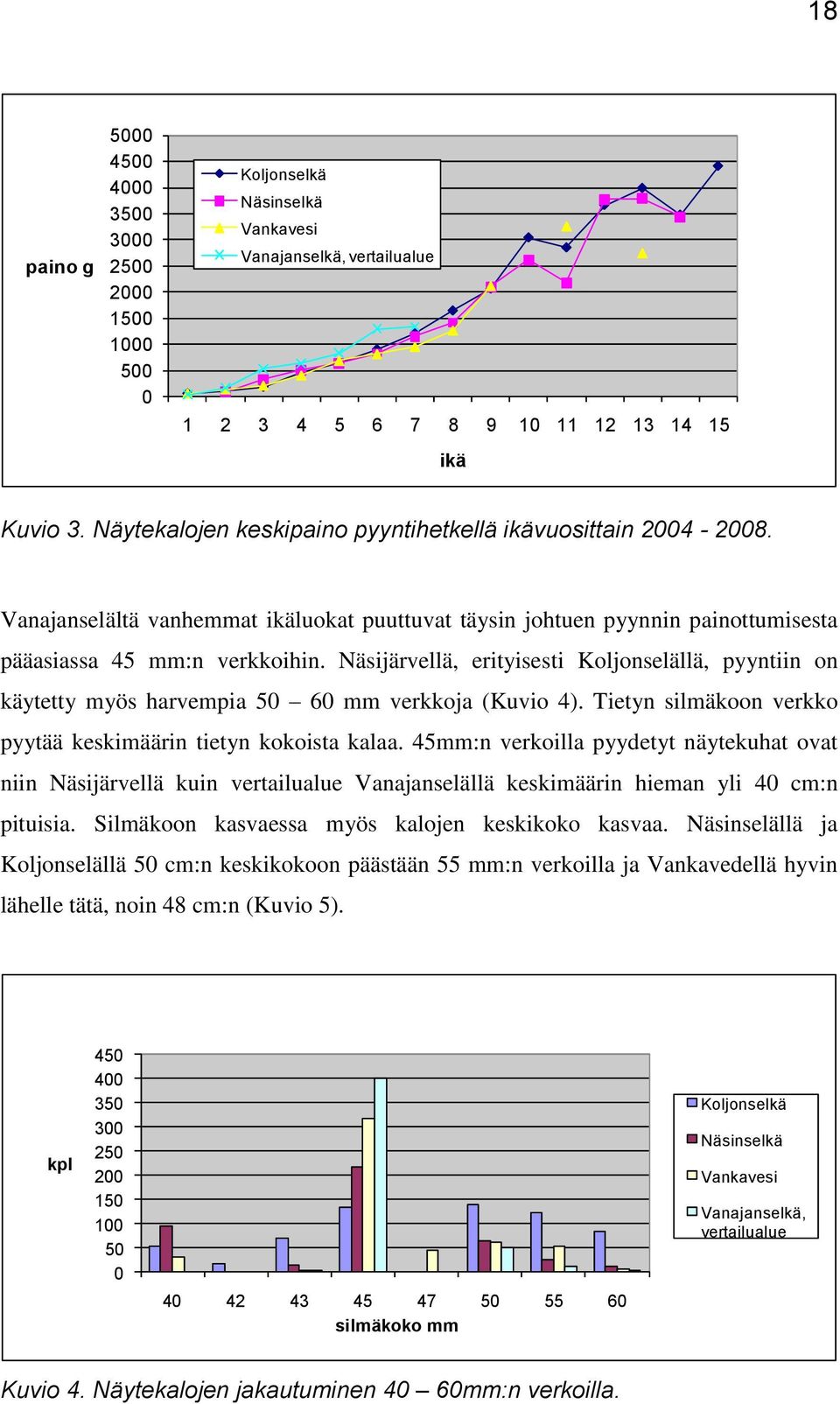 Näsijärvellä, erityisesti Koljonselällä, pyyntiin on käytetty myös harvempia 50 60 mm verkkoja (Kuvio 4). Tietyn silmäkoon verkko pyytää keskimäärin tietyn kokoista kalaa.