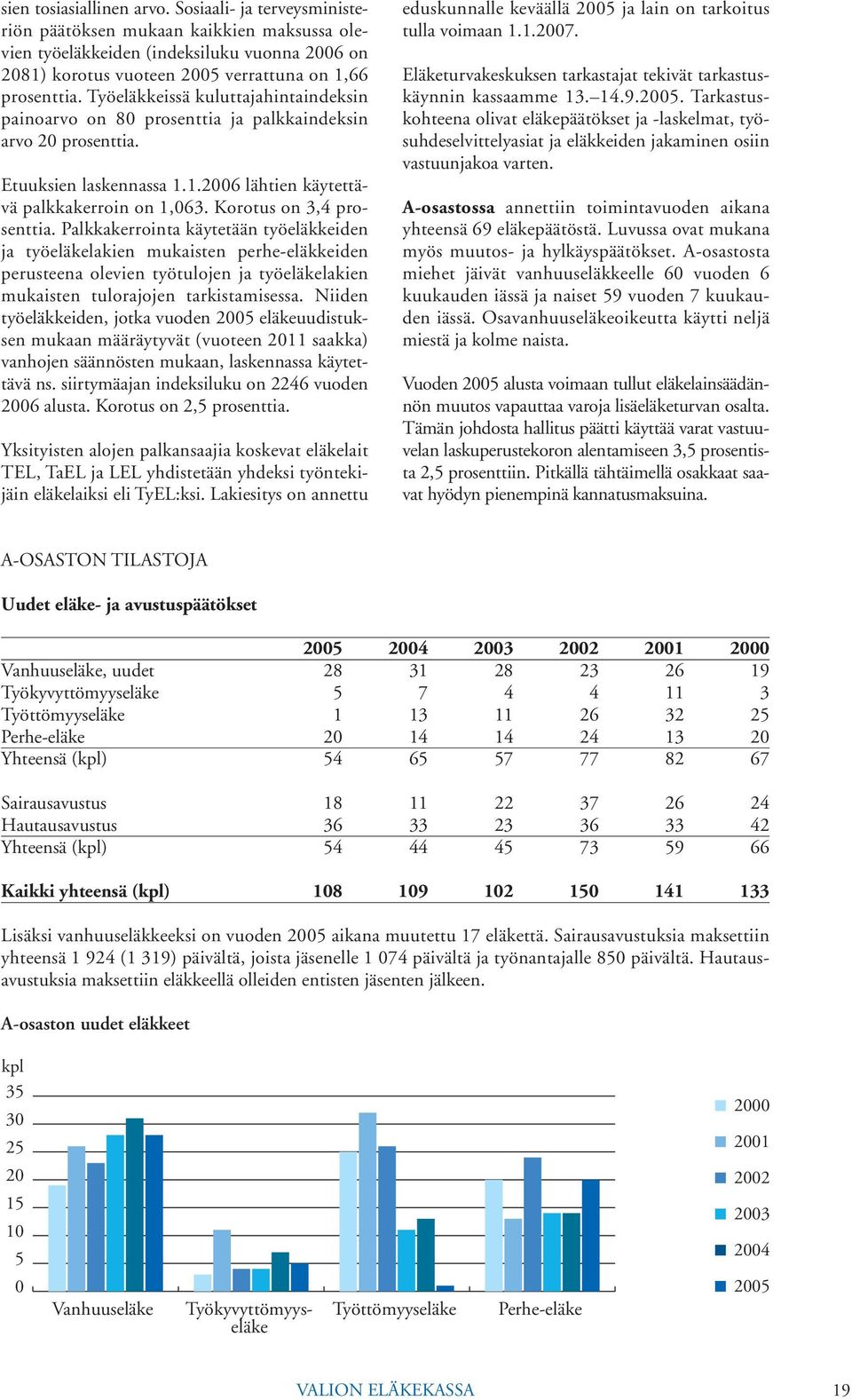Korotus on 3,4 prosenttia. Palkkakerrointa käytetään työeläkkeiden ja työeläkelakien mukaisten perhe-eläkkeiden perusteena olevien työtulojen ja työeläkelakien mukaisten tulorajojen tarkistamisessa.