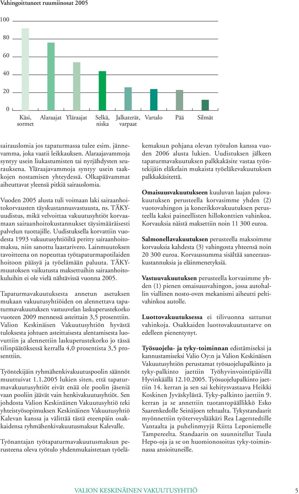 Olkapäävammat aiheuttavat yleensä pitkiä sairauslomia. Vuoden 2005 alusta tuli voimaan laki sairaanhoitokorvausten täyskustannusvastuusta, ns.