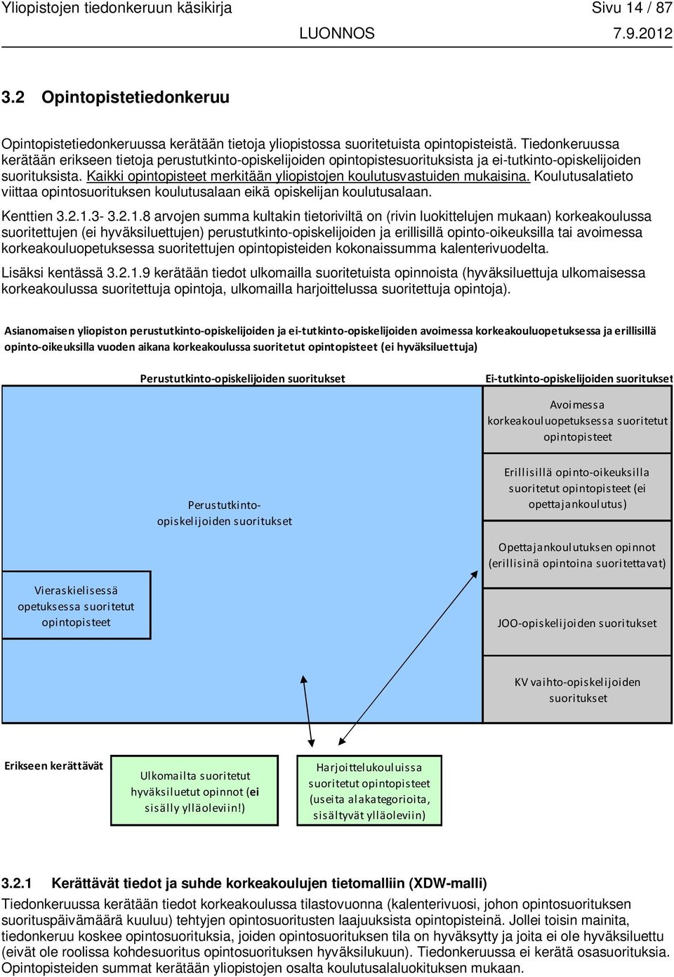 Kaikki opintopisteet merkitään yliopistojen koulutusvastuiden mukaisina. Koulutusalatieto viittaa opintosuorituksen koulutusalaan eikä opiskelijan koulutusalaan. Kenttien 3.2.1.