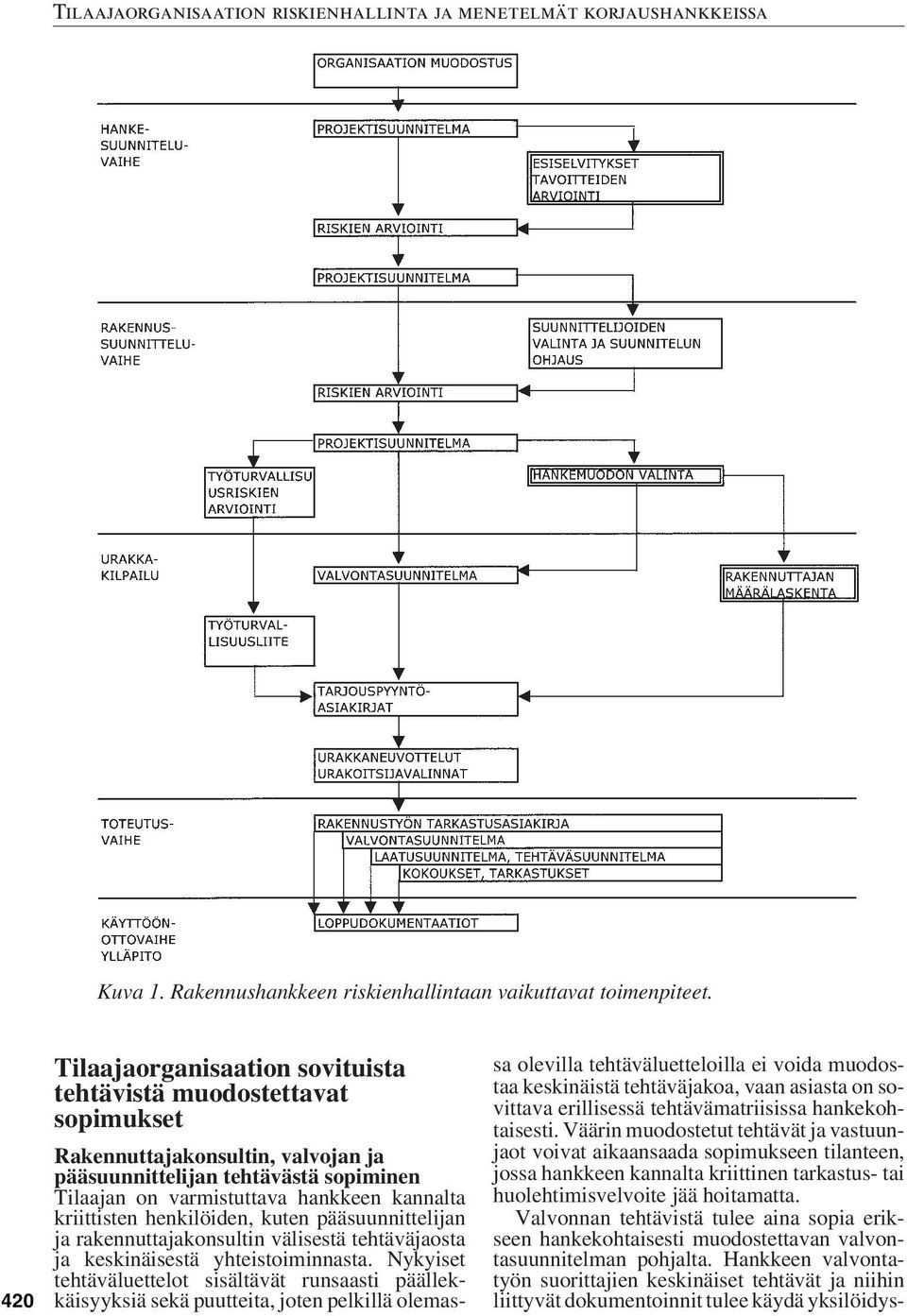 kriittisten henkilöiden, kuten pääsuunnittelijan ja rakennuttajakonsultin välisestä tehtäväjaosta ja keskinäisestä yhteistoiminnasta.