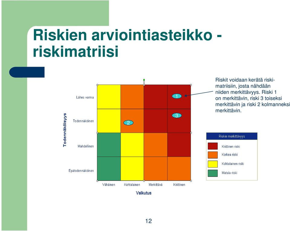 niiden merkittävyys.