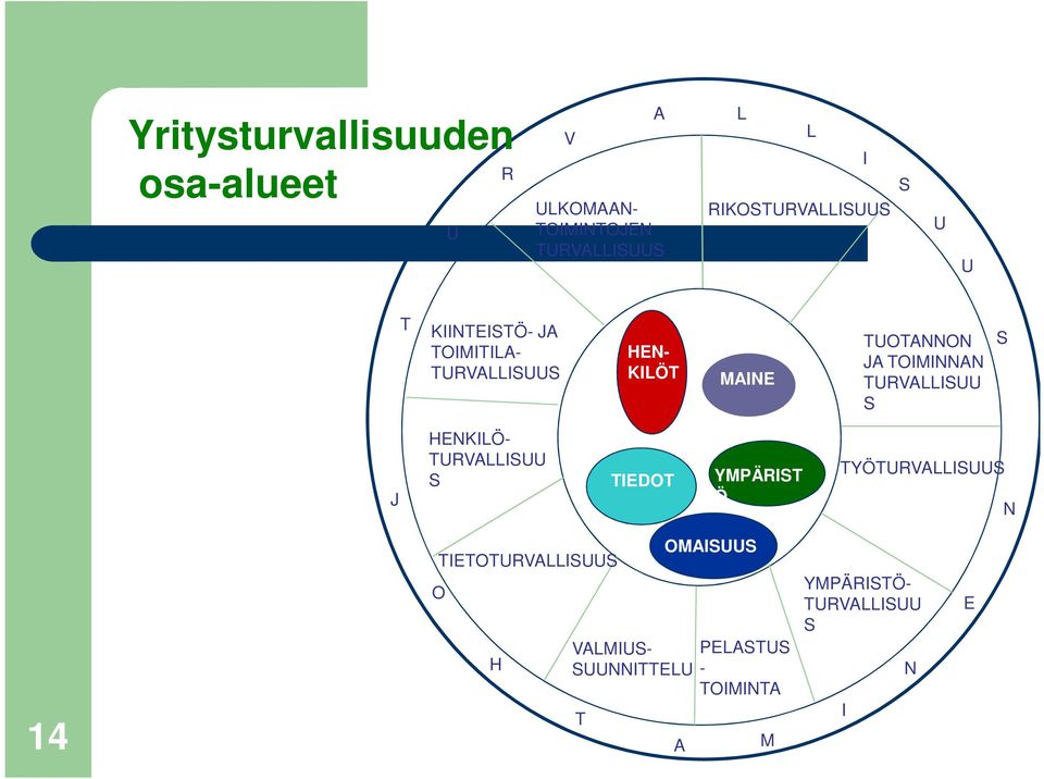 TURVALLISUUS KIINTEISTÖ- JA TOIMITILA- TURVALLISUUS TUOTANNON JA TOIMINNAN TURVALLISUU S