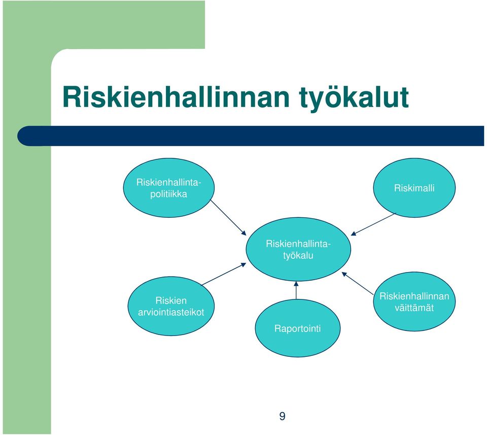 Riskienhallintapolitiikka Riskimalli