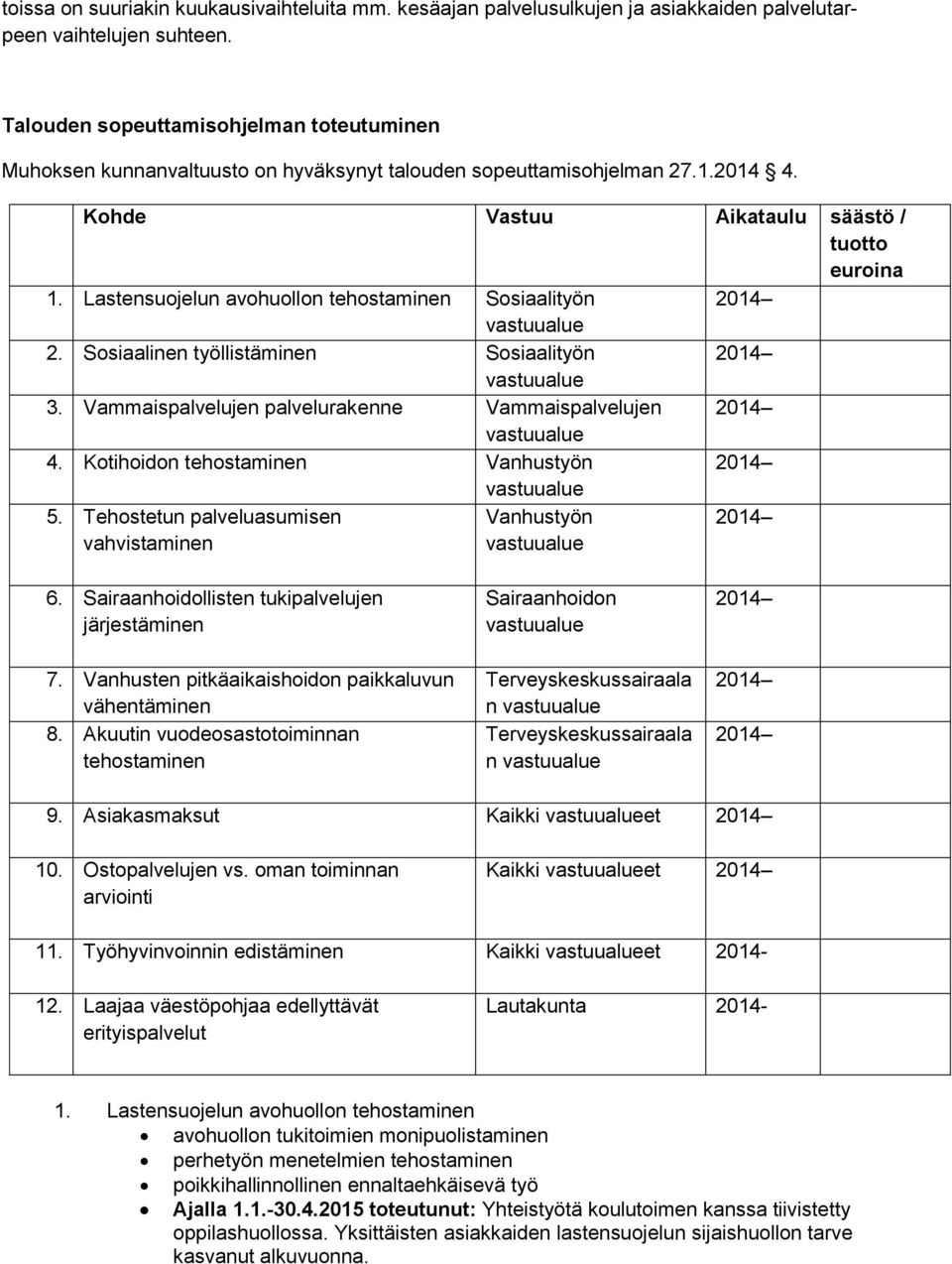 Lastensuojelun avohuollon tehostaminen Sosiaalityön 2. Sosiaalinen työllistäminen Sosiaalityön 3. Vammaispalvelujen palvelurakenne Vammaispalvelujen 4. Kotihoidon tehostaminen Vanhustyön 5.