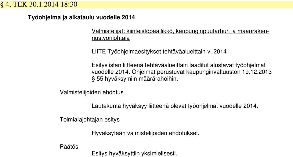 Työohjelmaesitykset tehtäväalueittain v. 2014 Esityslistan liitteenä tehtäväalueittain laaditut alustavat työohjelmat vuodelle 2014.