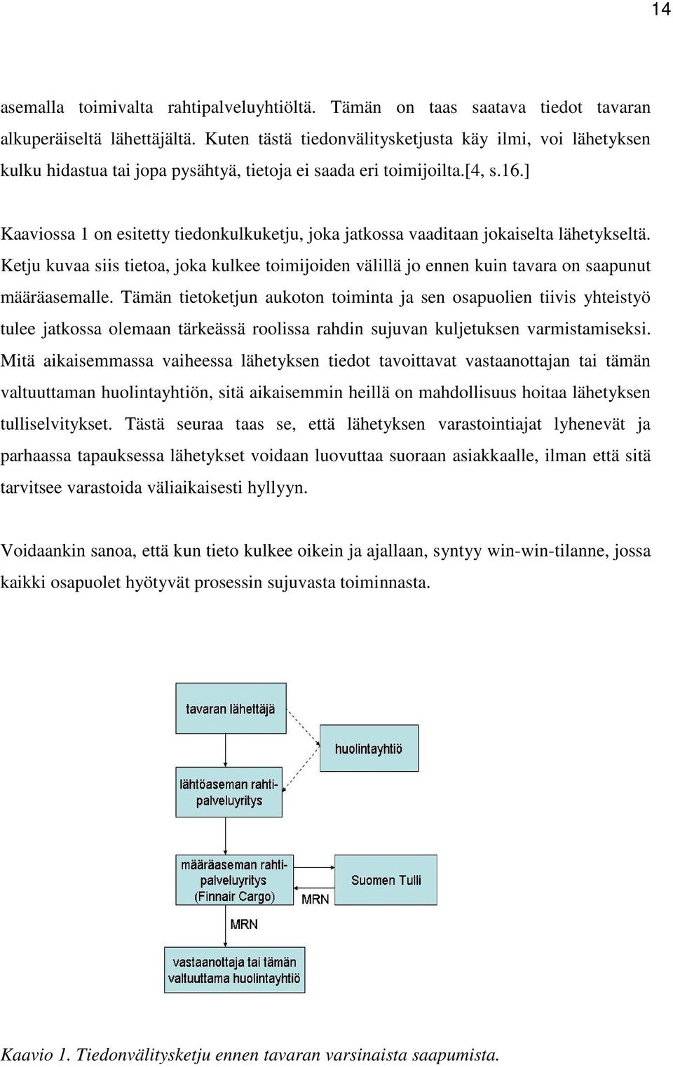 ] Kaaviossa 1 on esitetty tiedonkulkuketju, joka jatkossa vaaditaan jokaiselta lähetykseltä. Ketju kuvaa siis tietoa, joka kulkee toimijoiden välillä jo ennen kuin tavara on saapunut määräasemalle.