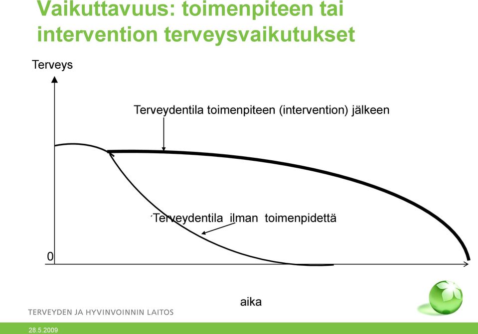 Terveydentila toimenpiteen (intervention)